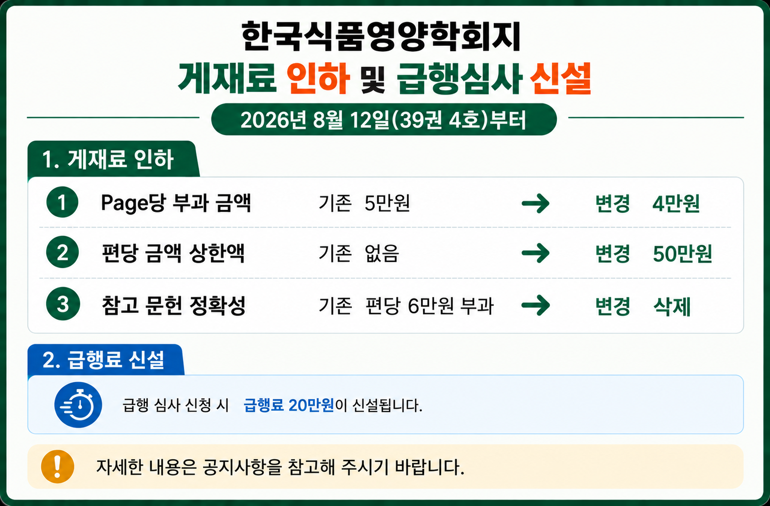 한국식품영양학회지 게재료인하 및 급행심사 신설